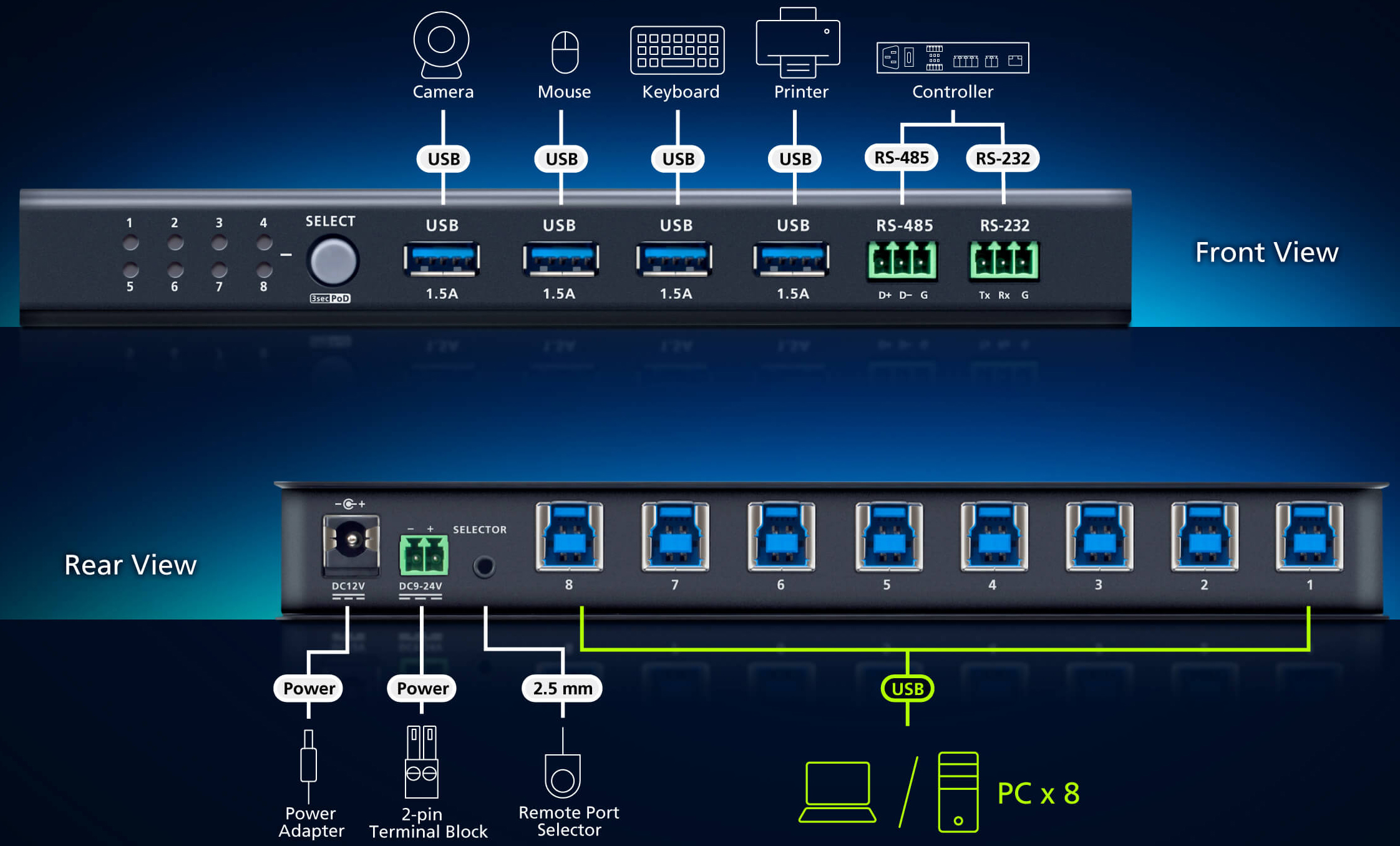 Plug in Collaborate Share in Seconds