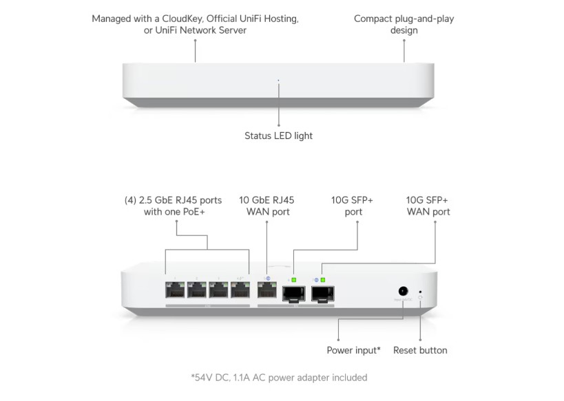 Image of the UXG-Fiber product with labels of what features it has