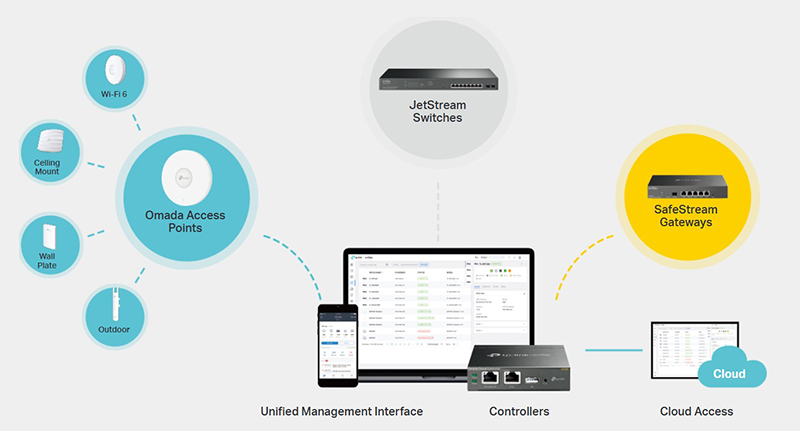 Image of the product highlighting some features.