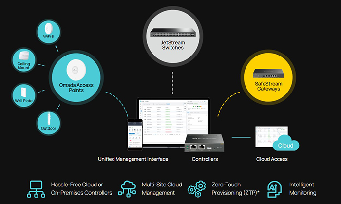 Image of the product highlighting some features.