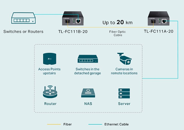 Image of the product highlighting some features.