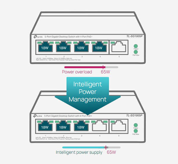 Image of the product highlighting some features.