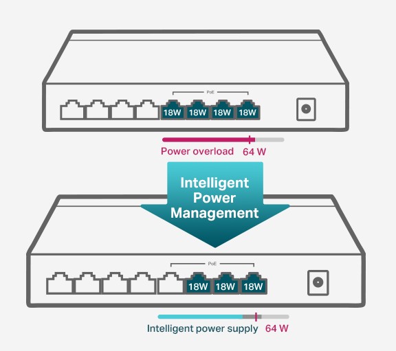 Image of the product highlighting some features.