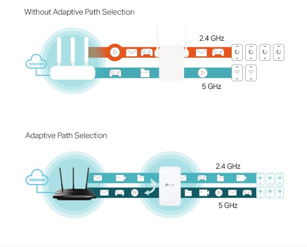 Image of the product highlighting some features.