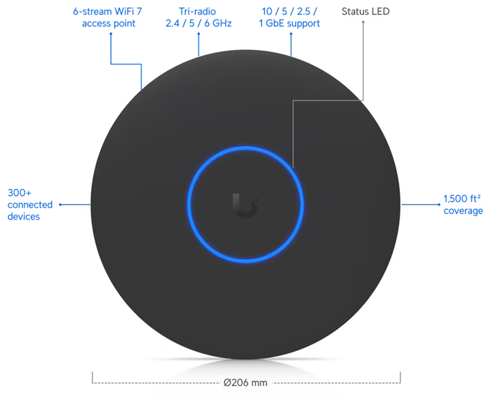 Ubiquiti U7-Pro-XG UniFi U7 Pro XG WiFi 7 Access Point I/O