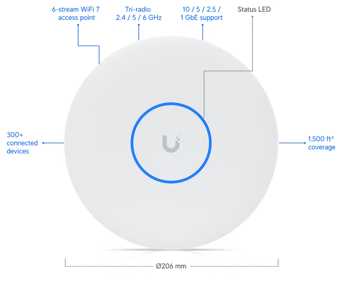 Ubiquiti U7-Pro-XG UniFi U7 Pro XG WiFi 7 Access Point I/O