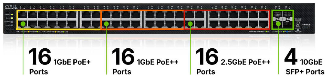 XMG2230-28HP