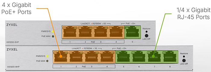 Zyxel GS1200-5HP Web Managed Gigabit Switch Banner