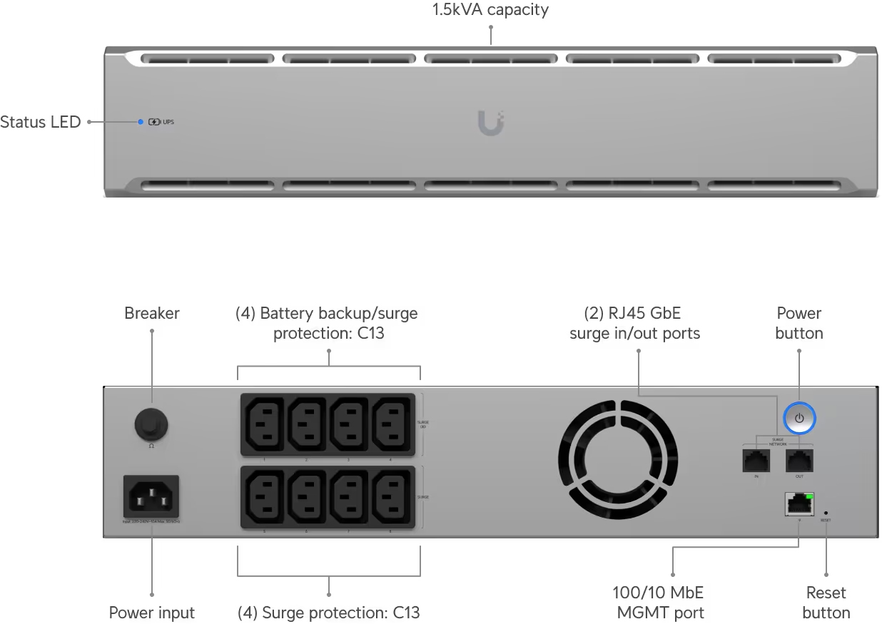 UPS-U2 IO Diagram