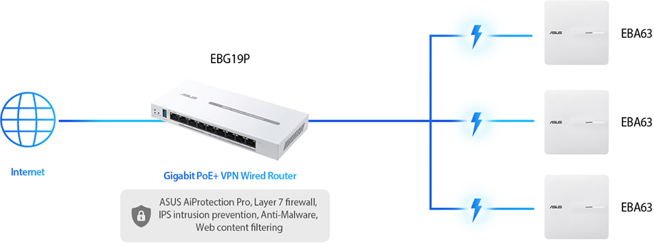 ASUS ExpertWiFi PoE Access Point Deployment