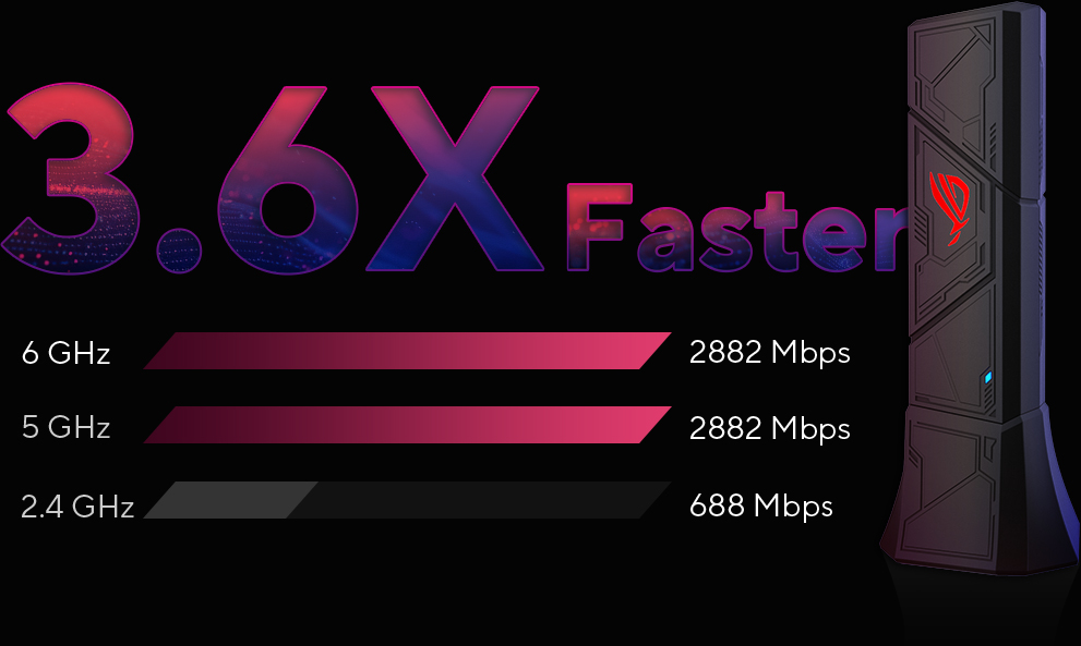 Wifi Speeds