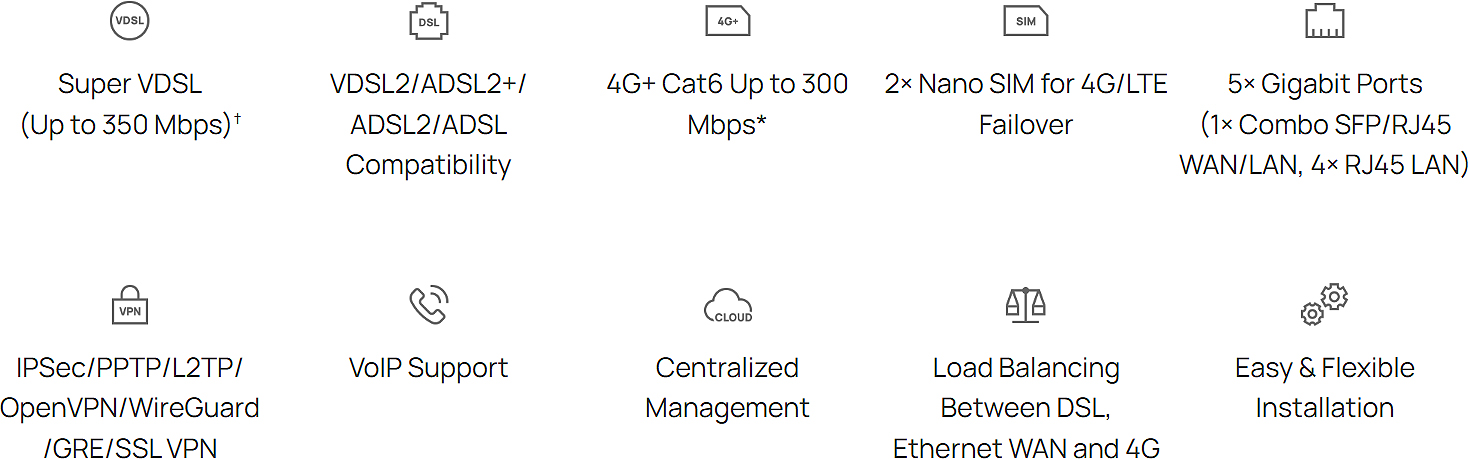 Super VDSL and 4G+ Cat6 router with dual SIM failover, Gigabit ports, VPN support, VoIP, load balancing, and centralized management