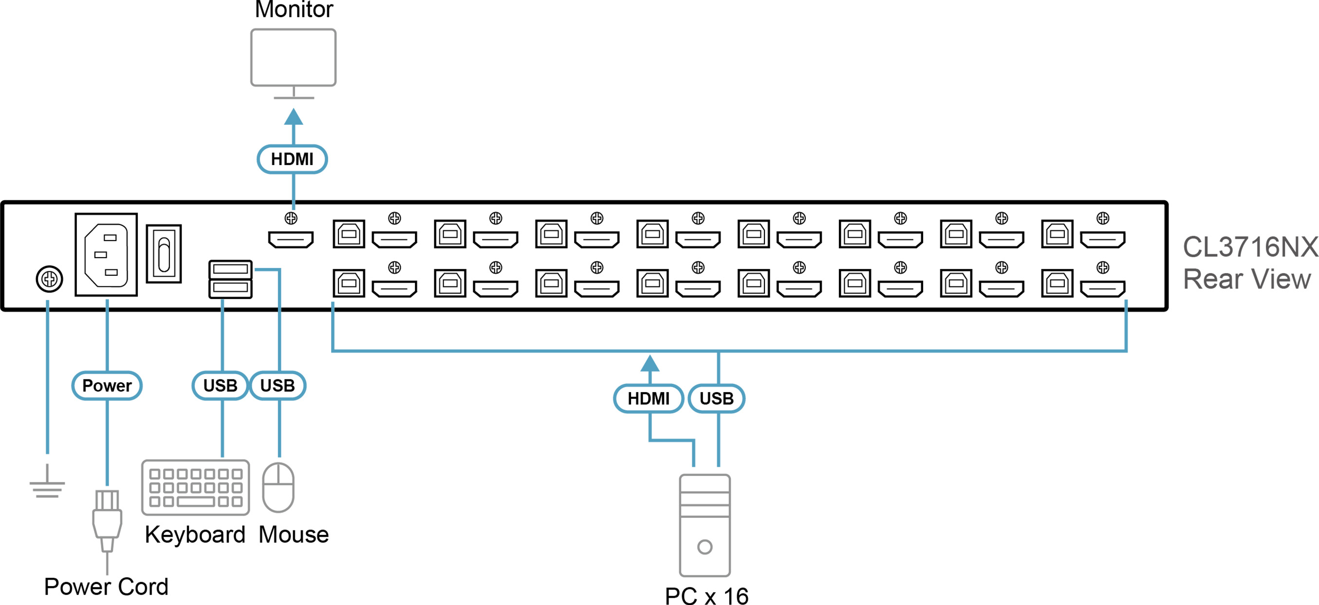 ATEN CL3716NX