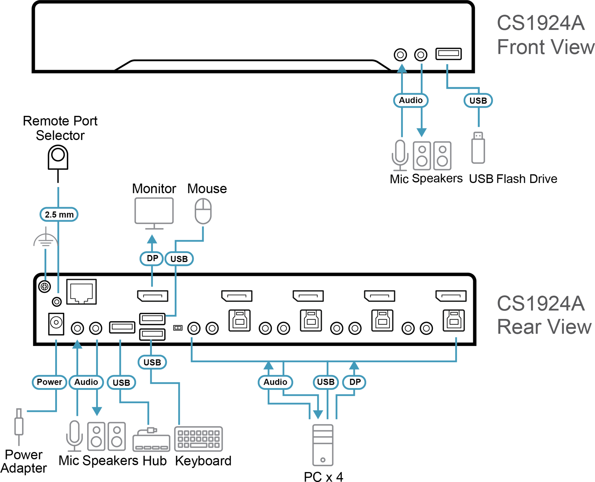 CS1924A
