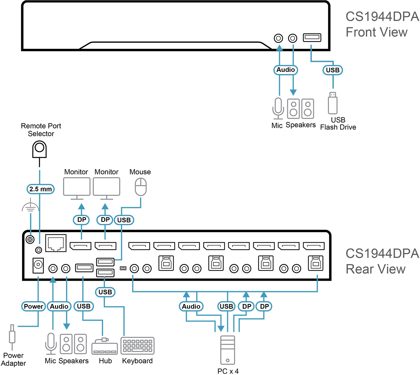 ATEN CS1944DPA I/O Diagram