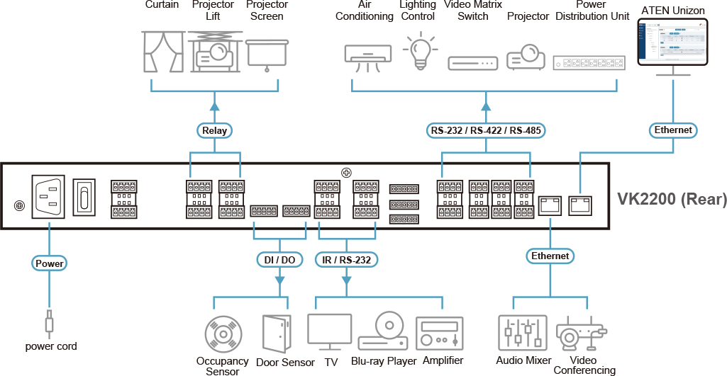 ATEN VK2200 I/O Diagram