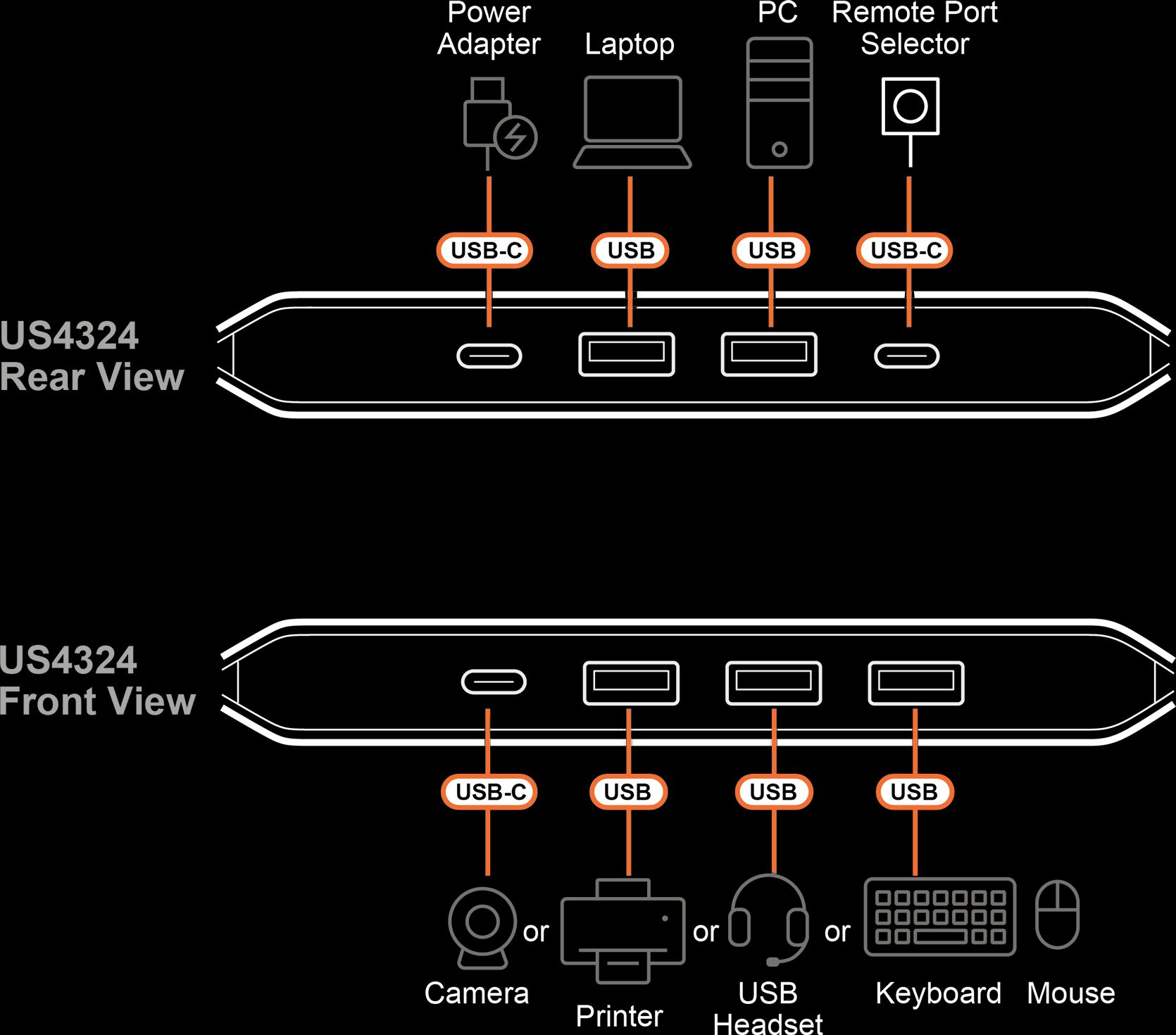 ATEN US4324 I/O Diagram