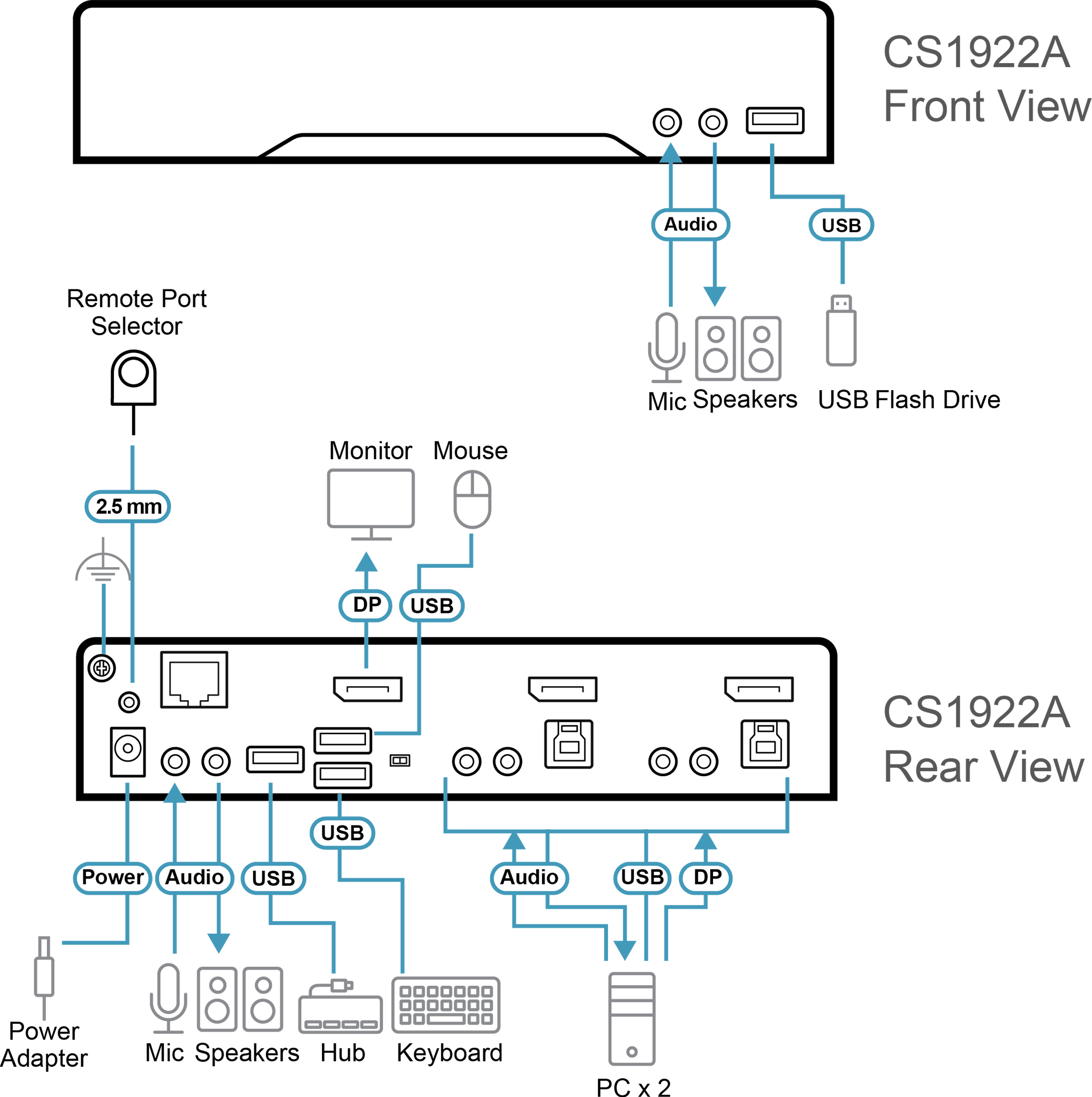 ATEN CS1922A I/O Diagram