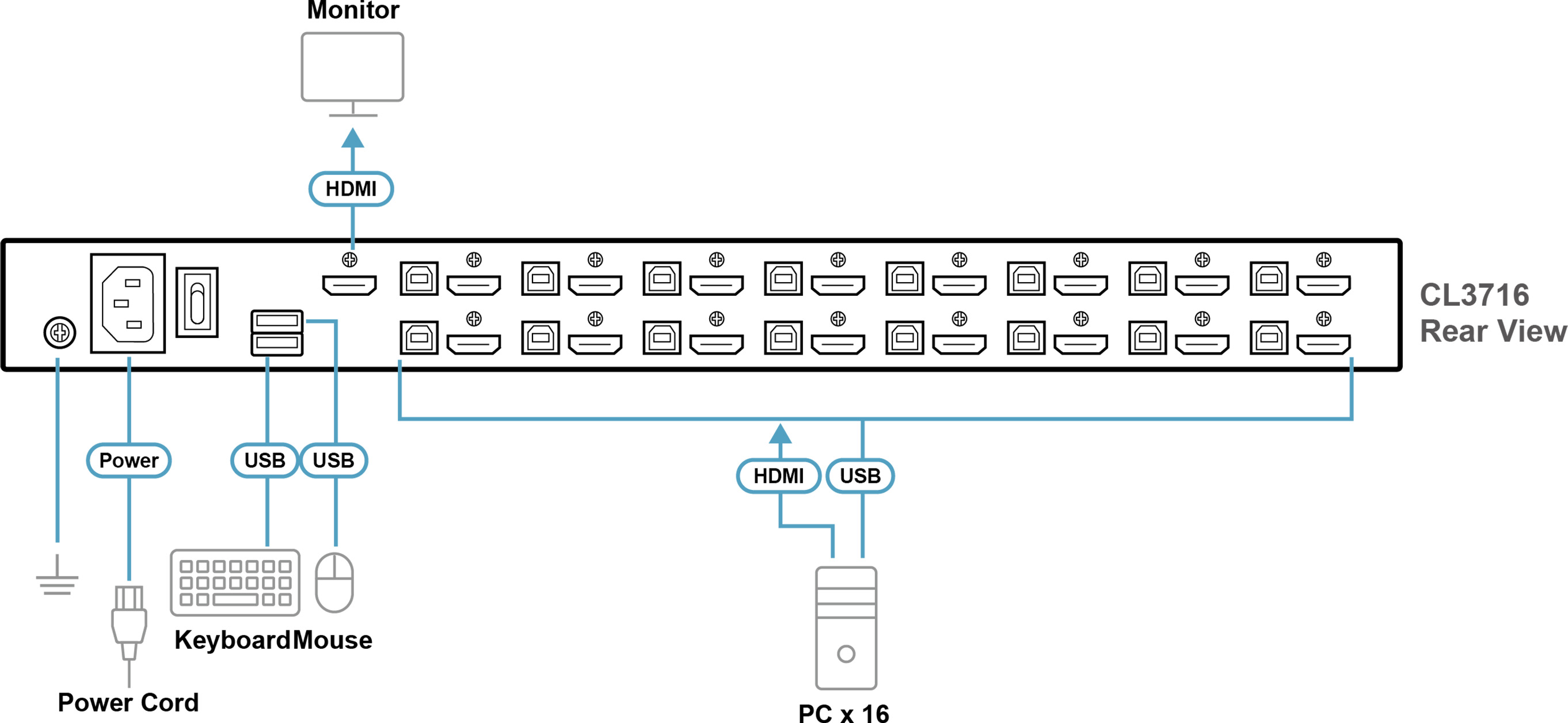 ATEN CL3716 I/O Diagram