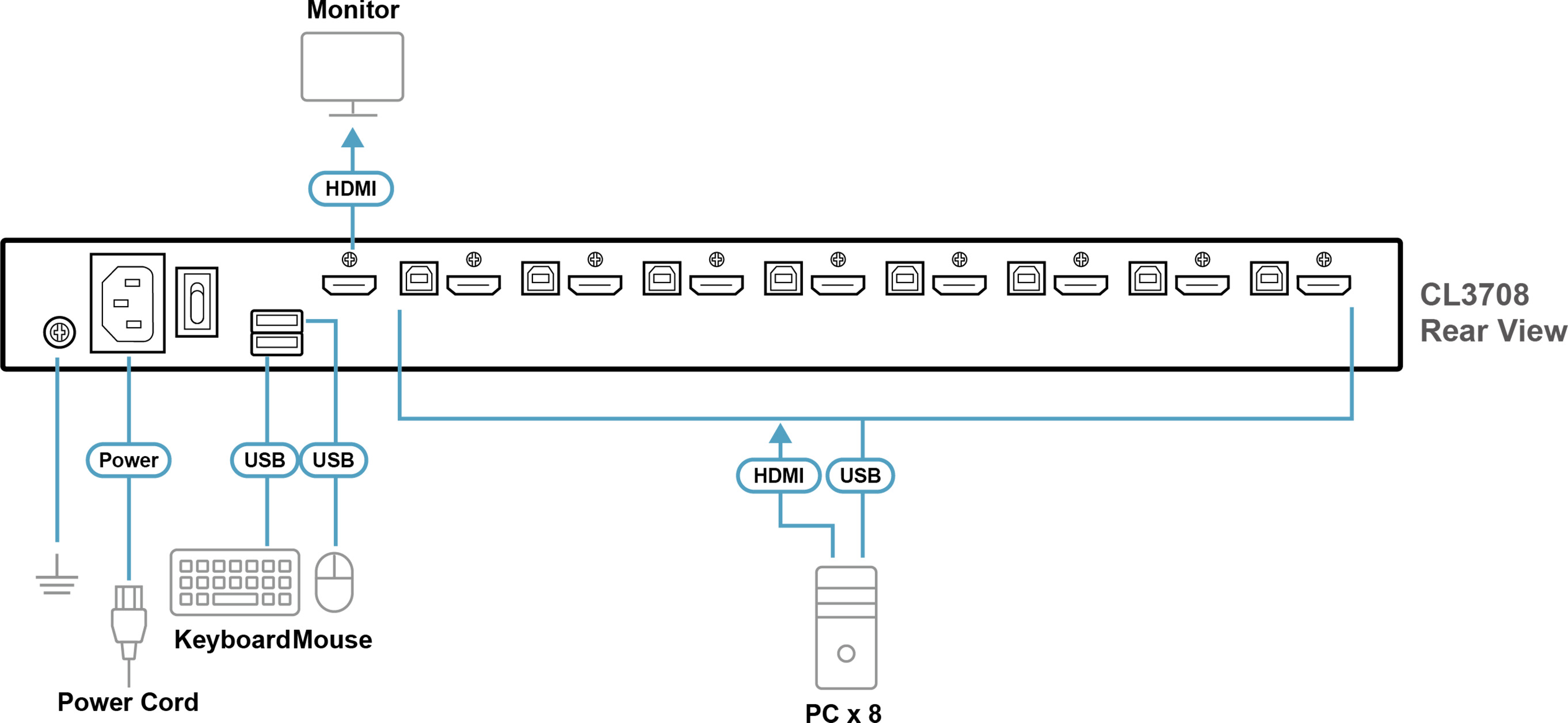 ATEN CL3708NX I/O Diagram