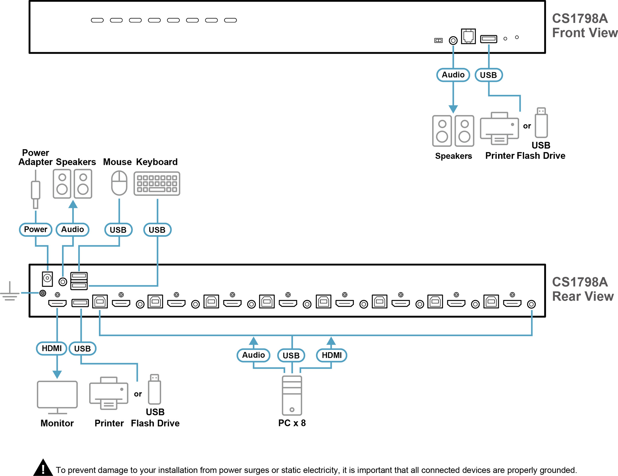 ATEN CS1798A I/O Diagram