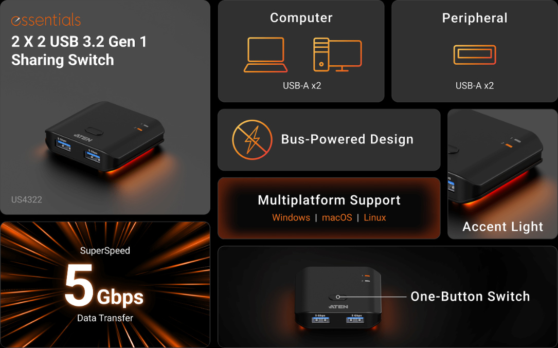 ATEN US4322 Key Feature Panels
