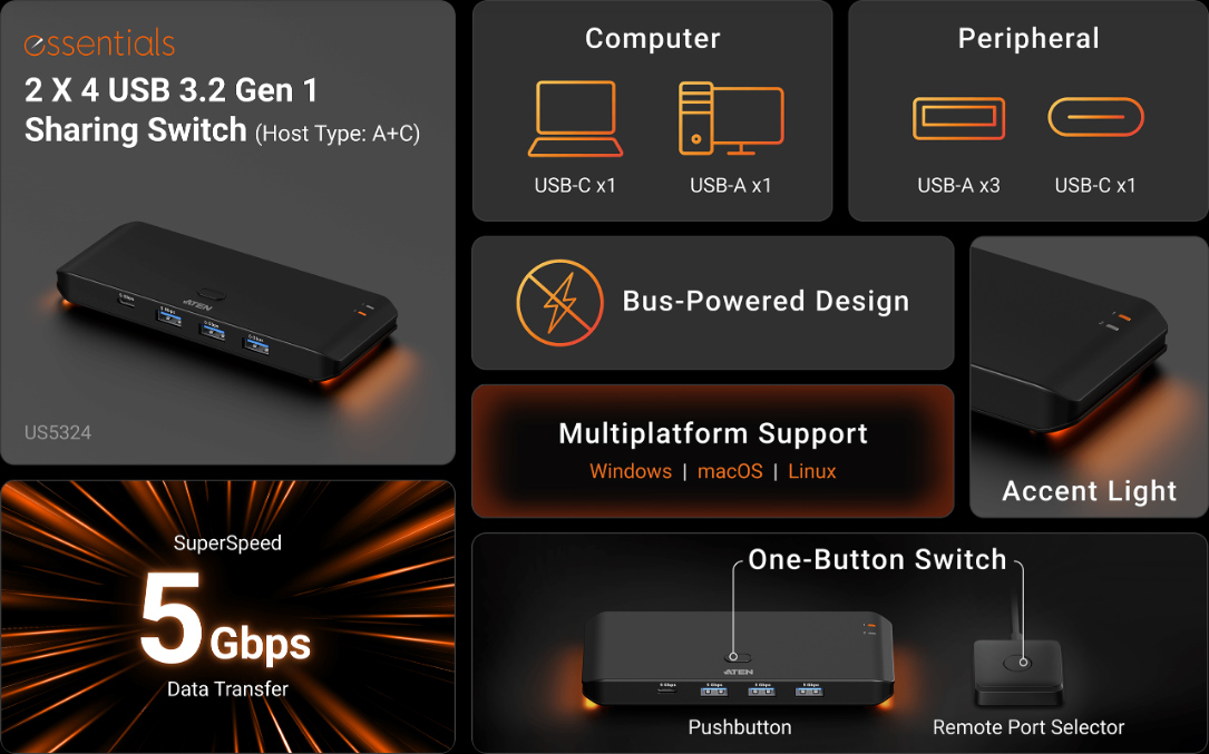 ATEN US5324 Key Features Panels