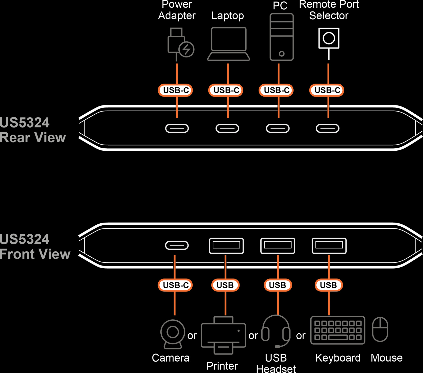 ATEN US5324 I/O Diagram