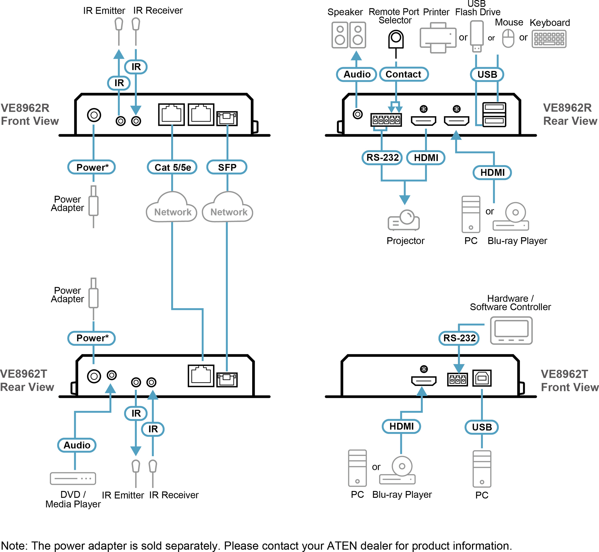 VE8962 I/O Diagram