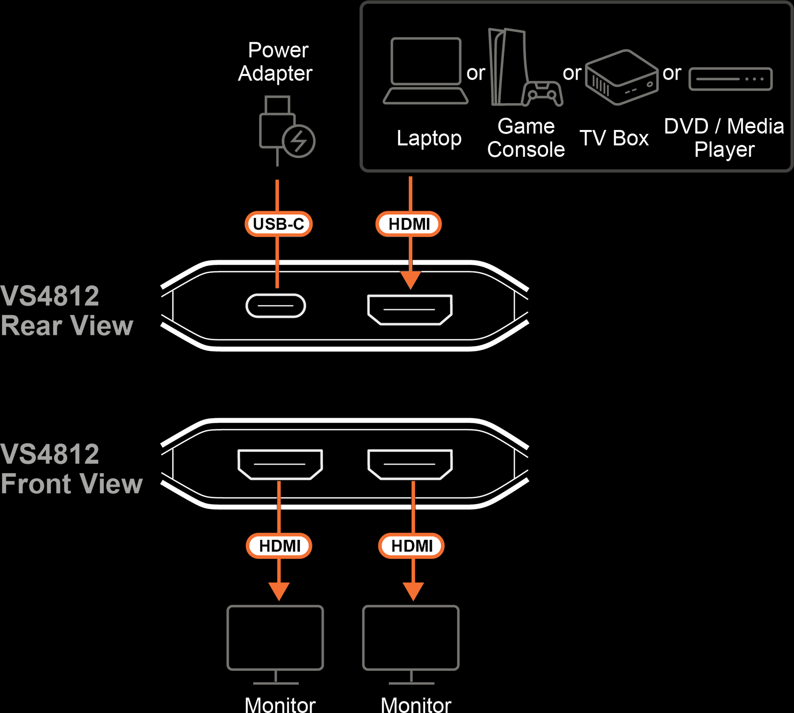 VS4812 I/O Diagram