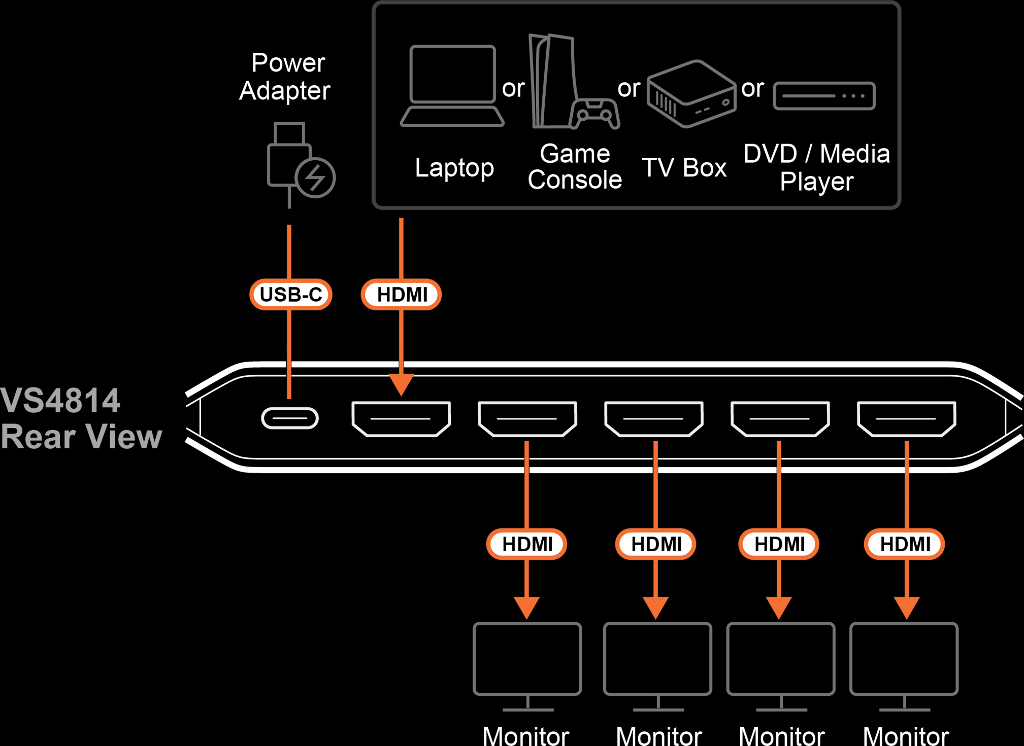 VS4814 I/O Diagram