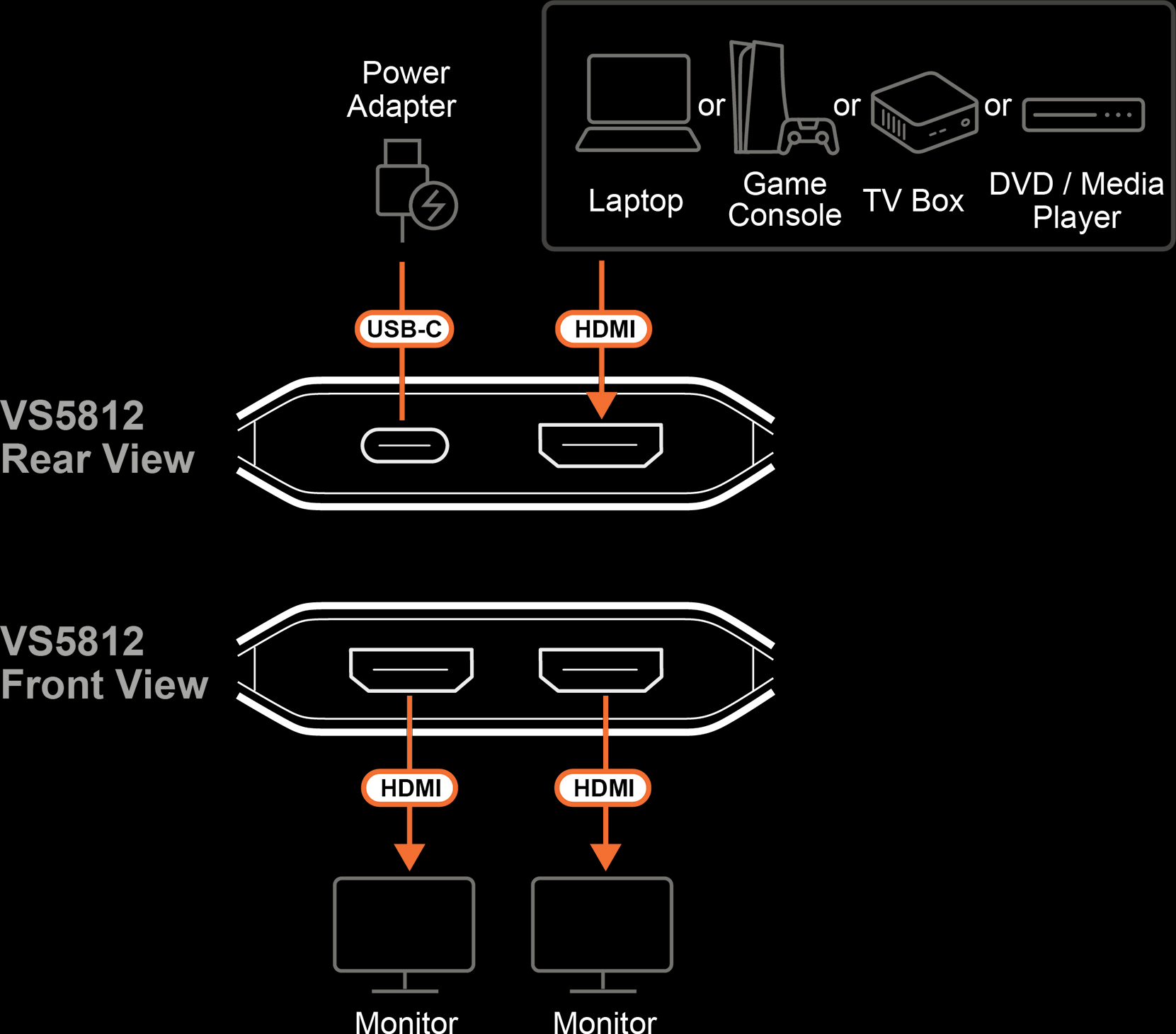 VS5812 I/O Diagram