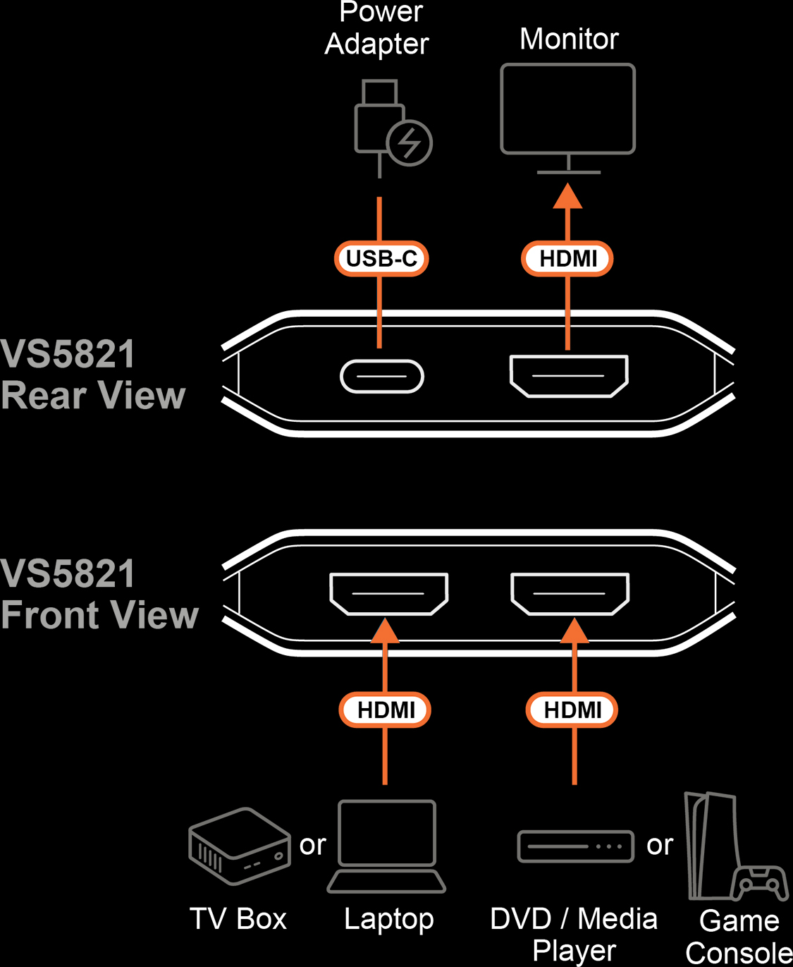 VS5821 I/O Diagram