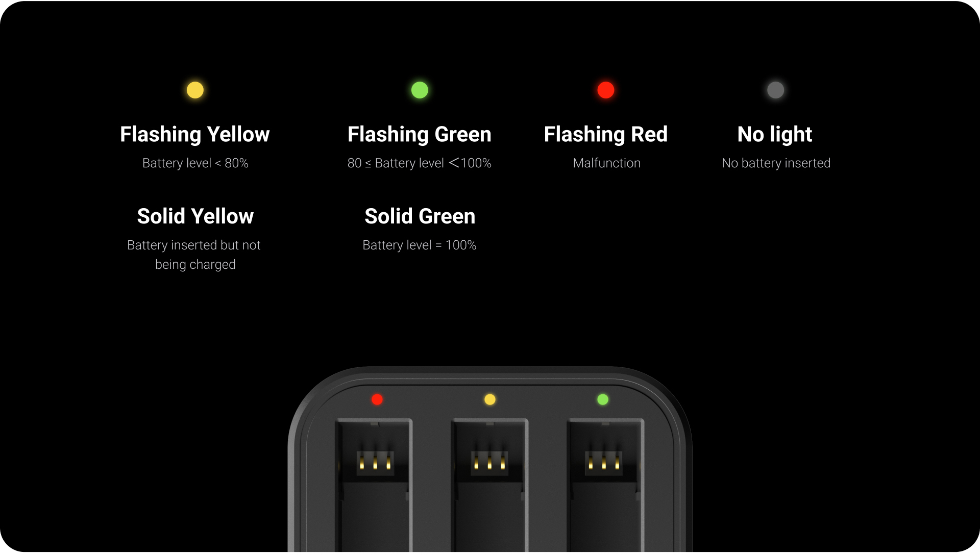 Easy-to-Read LED Indicators