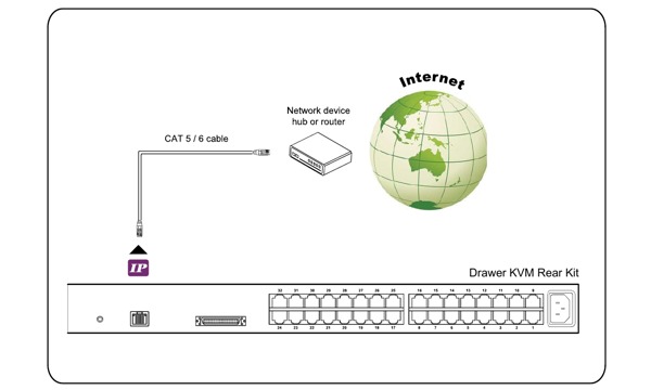 Austin Hughes UIP3202 browser-based IP remote-access connection