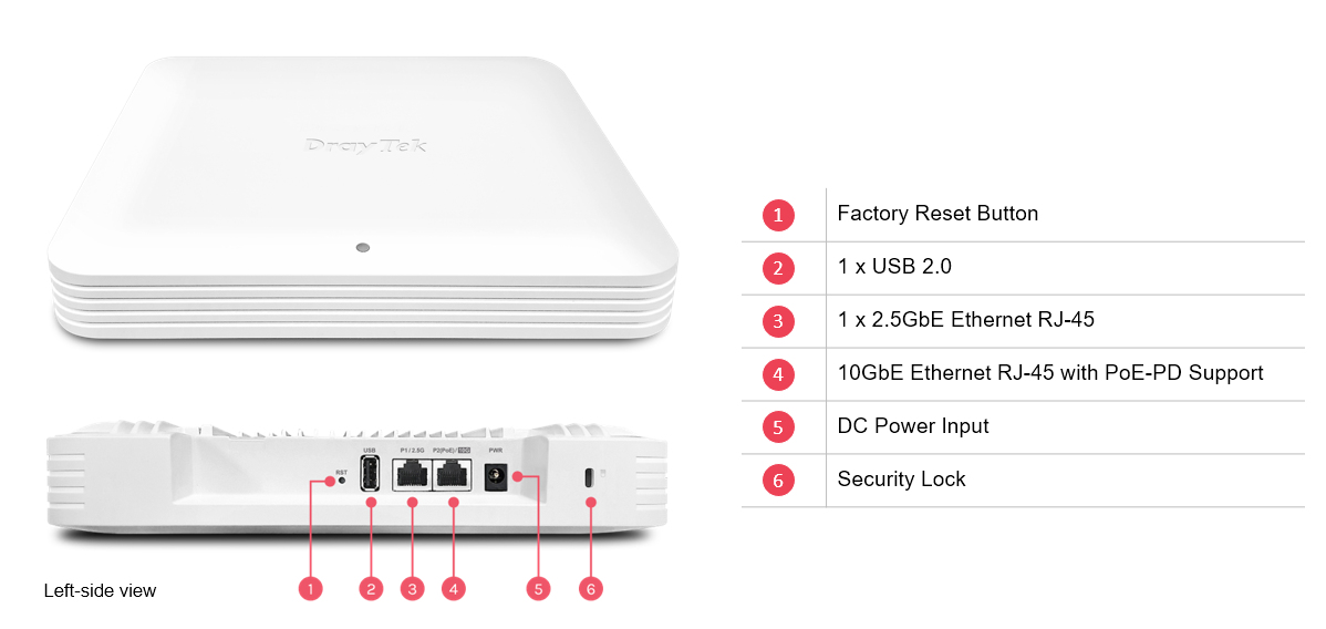 Factory Reset Button, USB 2.0 port, 2.5GbE Ethernet RJ-45 port, 10GbE Ethernet RJ-45 with PoE-PD support, DC power input, and security lock shown on the left-side view of a compact network device.