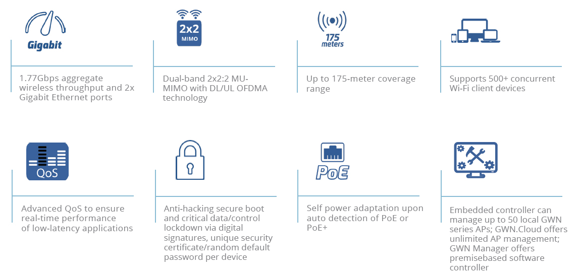 Grandstream GWN7660 Wi-Fi 6 access point feature overview