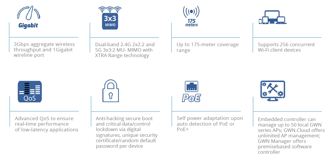 Grandstream GWN7660E Wi-Fi 6 access point feature overview