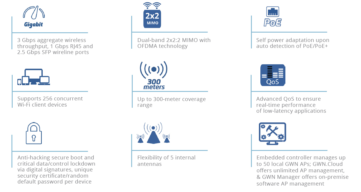 Grandstream GWN7660ELR outdoor AX3000 Wi-Fi 6 access point feature overview