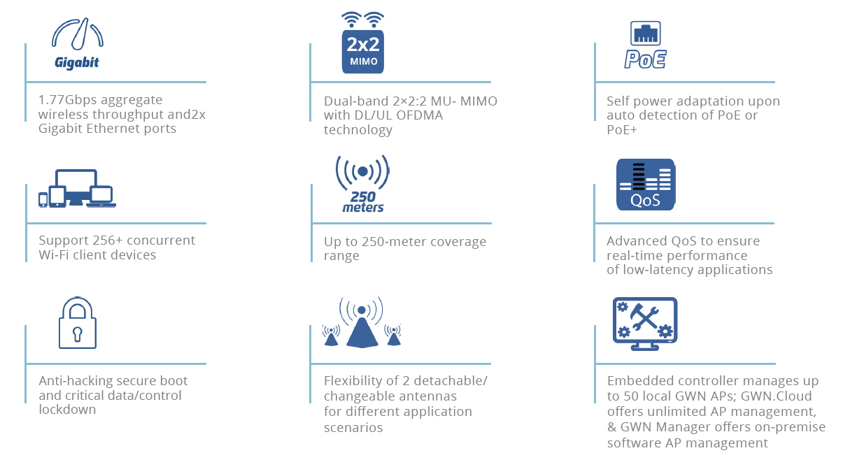 Grandstream GWN7660LR outdoor Wi-Fi 6 long-range access point feature overview