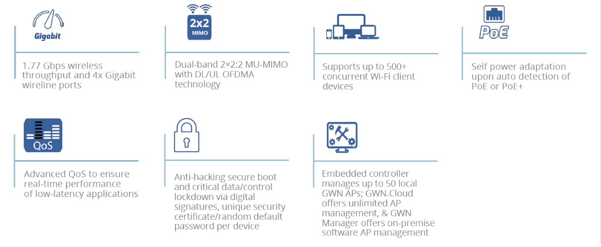 Grandstream GWN7661 in-wall Wi-Fi 6 access point feature overview