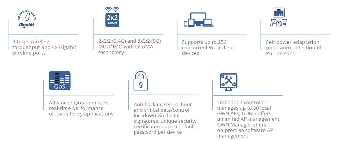 Grandstream GWN7661E in-wall Wi-Fi 6 access point feature overview