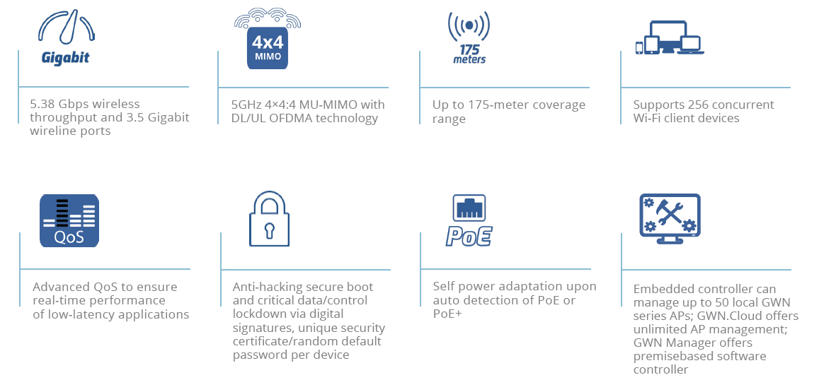 Grandstream GWN7662 indoor AX5400 Wi-Fi 6 access point feature overview