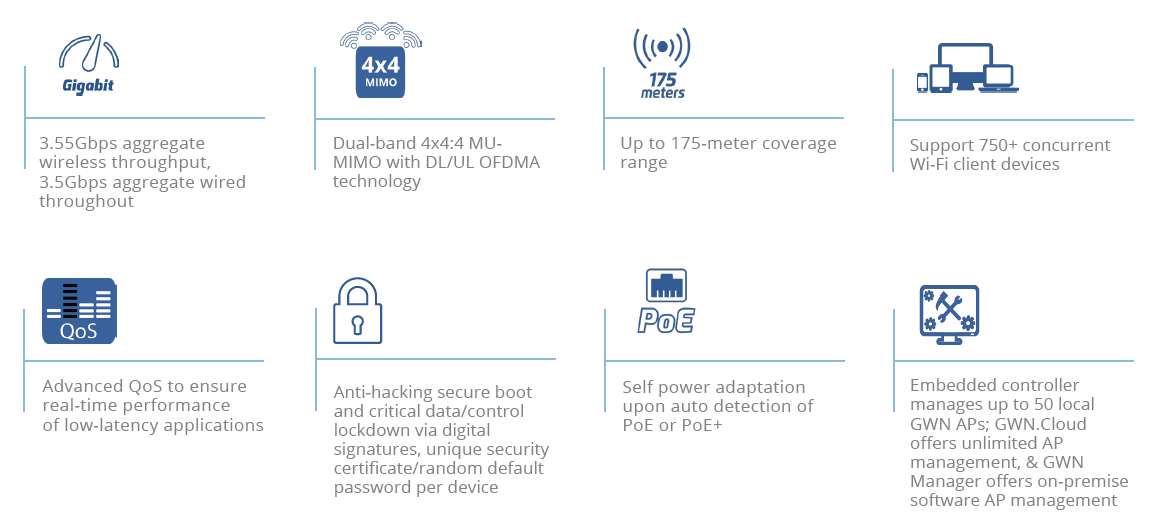 Grandstream GWN7664 indoor Wi-Fi 6 access point feature overview