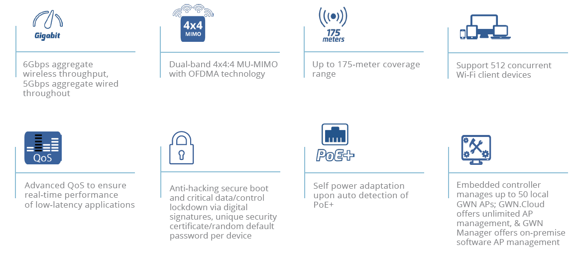 Grandstream GWN7664E indoor AX6000 Wi-Fi 6 access point feature overview