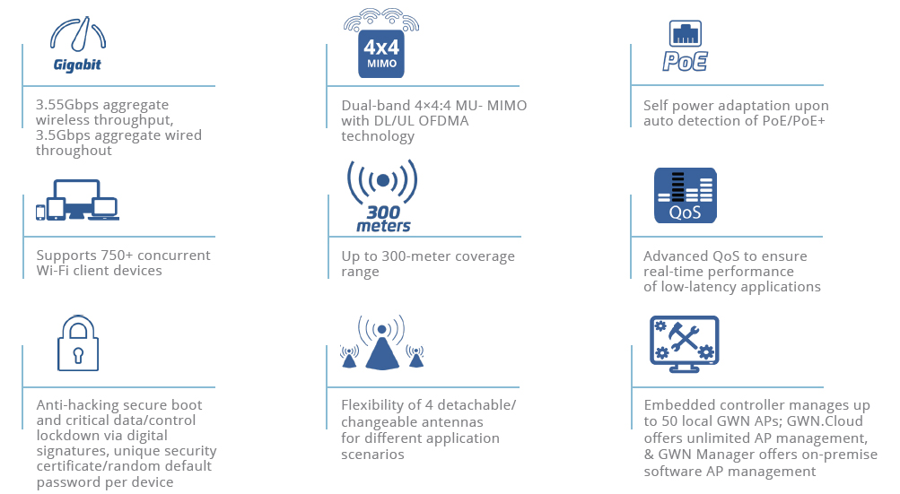 Grandstream GWN7664LR outdoor Wi-Fi 6 long-range access point feature overview