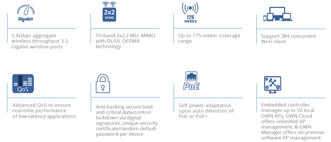 Grandstream GWN7665 indoor tri-band Wi-Fi 6E access point feature overview