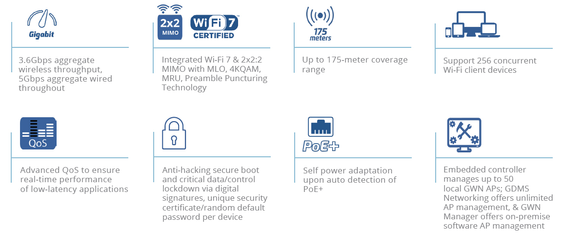 Grandstream GWN7670 indoor dual-band Wi-Fi 7 access point feature overview
