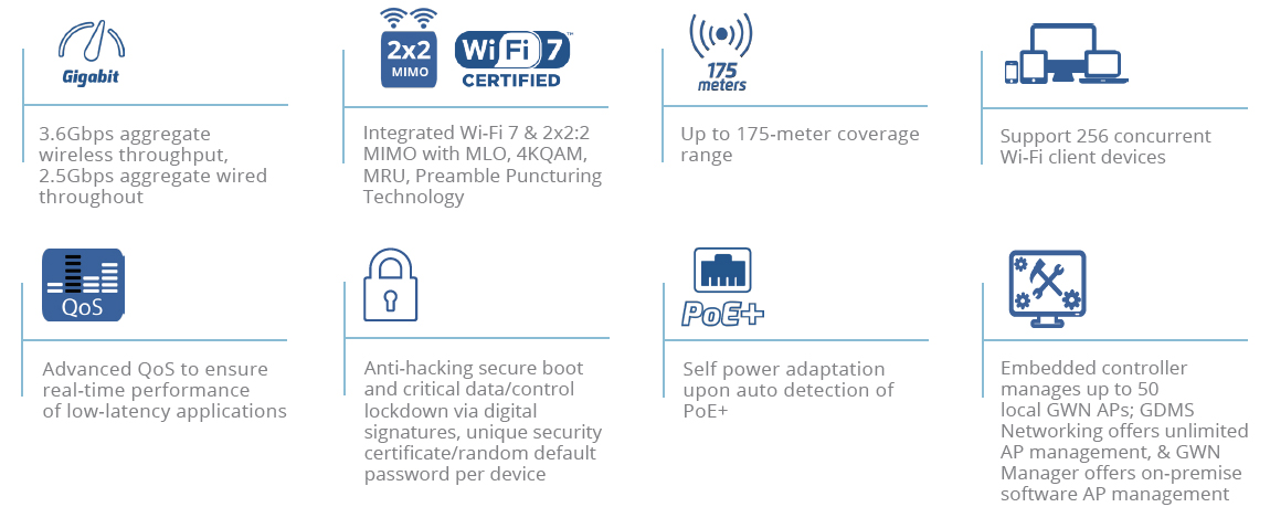 Grandstream GWN7670WM in-wall Wi-Fi 7 access point feature overview
