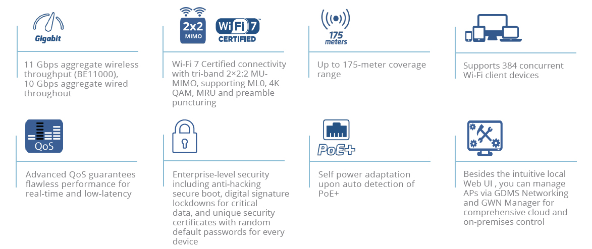 Grandstream GWN7672 indoor tri-band Wi-Fi 7 access point feature overview